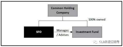 新加坡間接投資移民之基金模式(SFO VS VCC)著重介紹VCC