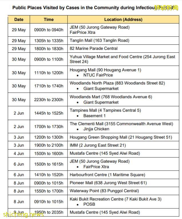新加坡又新增3個感染群!最新確診患者行蹤圖曝光!