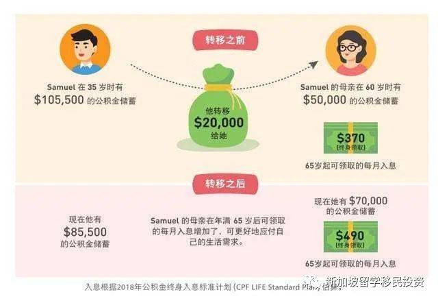 【生活資訊】一文讀懂新加坡PR、公民與外國人優勢與福利
