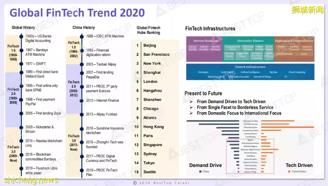 新加坡金融业 VS 中国金融业,一文看明白