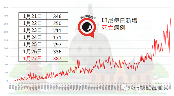 今增34 | 李显龙点出关键数字“十”；公众春节若不克制，新加坡或再次“锁国”