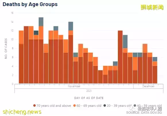 662例，4人死，奧密克戎病毒若“攻入”新加坡，或至少1傳五人​