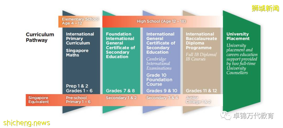 國際學校專輯（13）新加坡聖約瑟國際學校
