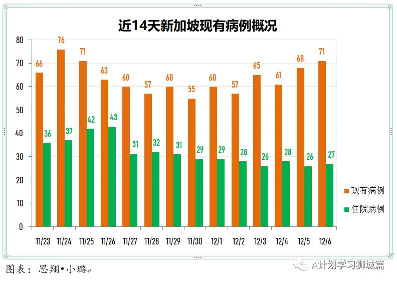 12月7日，新加坡疫情：新增13起，全都是境外輸入病例