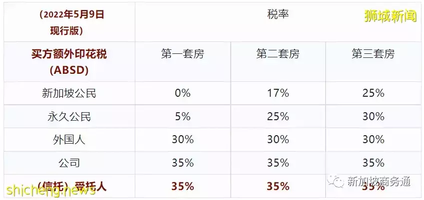 另一條避稅之路的終結！解析新加坡信托買房新政策