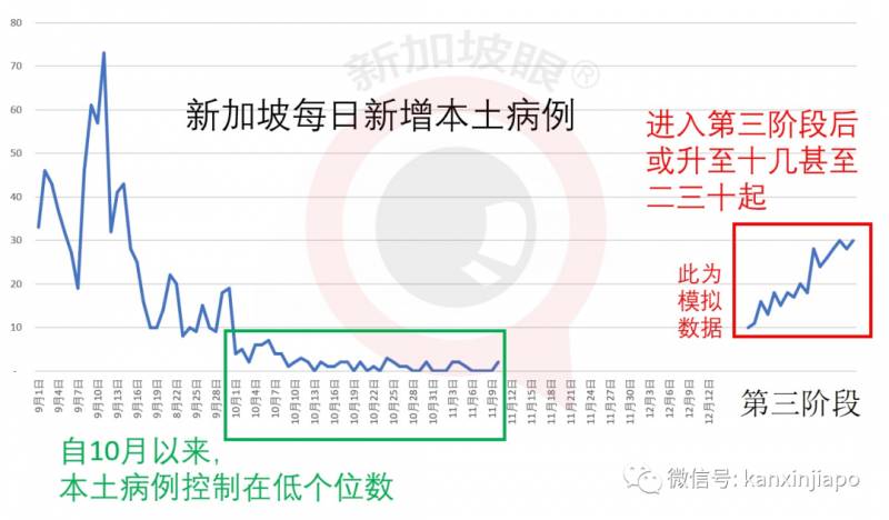 “解封第三阶段”条件达成1/3！大众都可以检测病毒了
