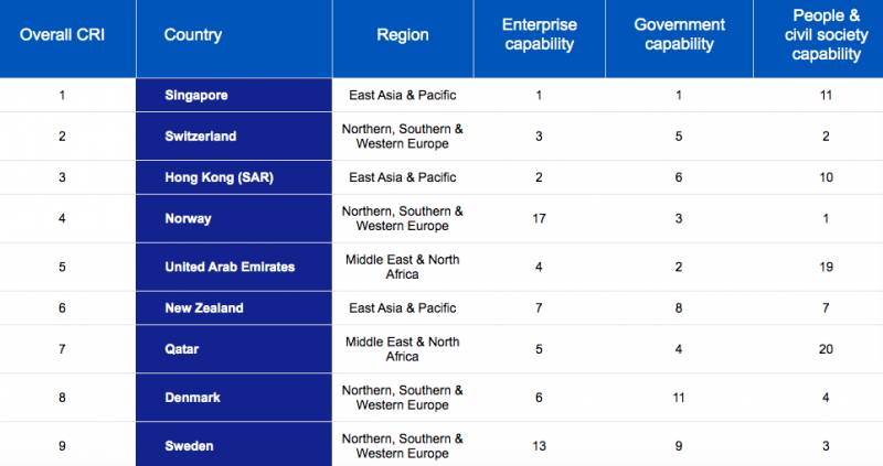 看看新加坡的这些世界之“最”,你知道几个