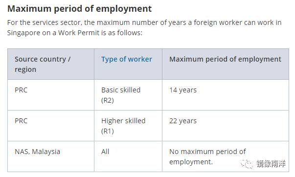 最新版：WP工作准证最多可以在新加坡工作几年