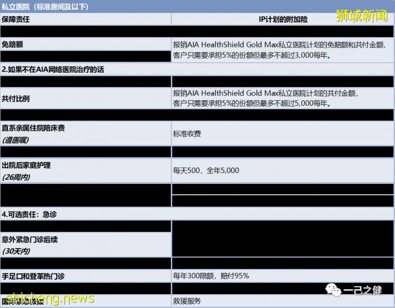新加坡长期医疗保险产品责任设计示例!