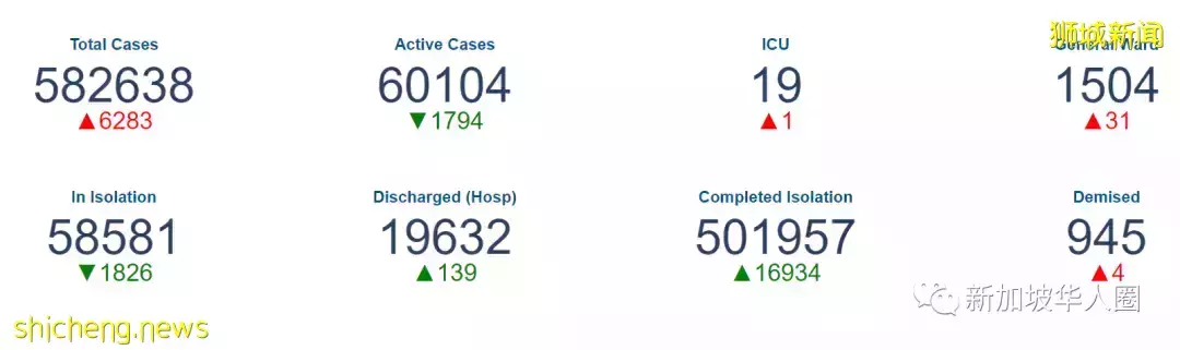 13623例,回國難了!新加坡4個航班再被熔斷!機票暴漲至6萬多