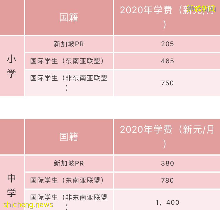 小学四年级之前去留学,这些优势你都了解吗