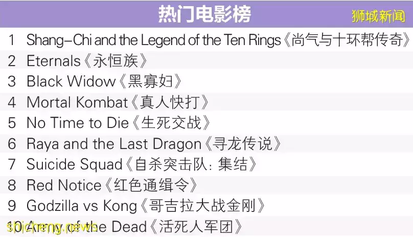 新加坡2021年度热播剧榜单出炉!新加坡观众偏爱哪些影视剧