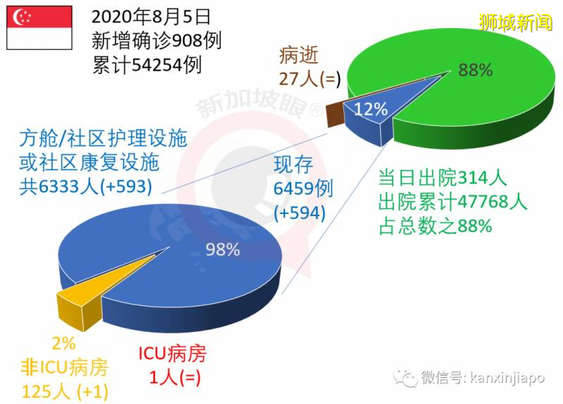 今增301，累計54555 ！全島26.5萬客工獲綠色通行碼，逐步複工