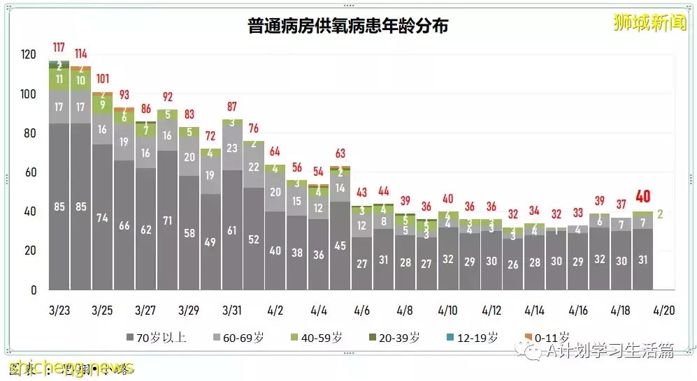 新增3472起，住院病患共269人；莫德納：新款疫苗加強劑能有效對抗奧密克戎