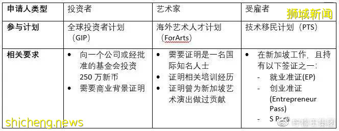 如何一步一腳印成爲新加坡PR或公民!