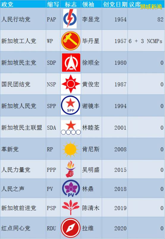 决战710，新加坡2020大选完整透视分析