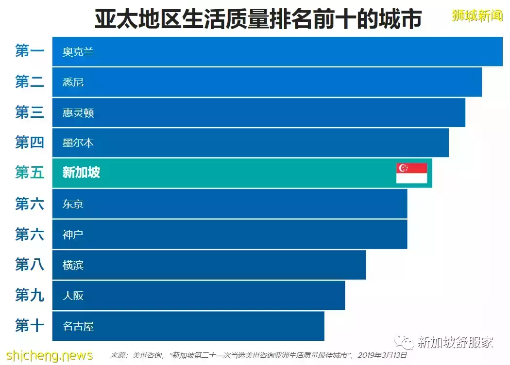 緣何在新加坡買房安家和投資置業