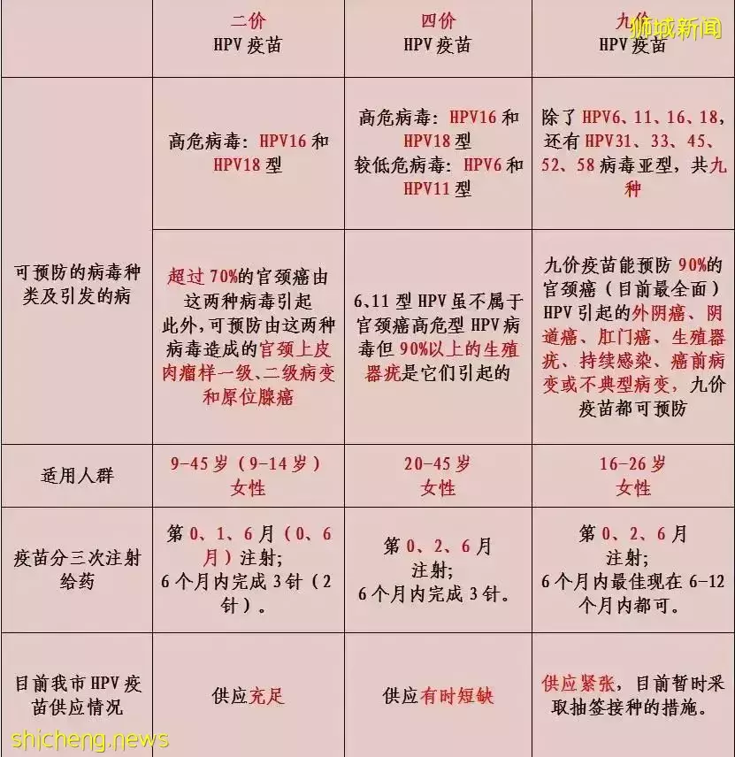 HPV疫苗详情来啦!在新加坡这些人免费打HPV疫苗
