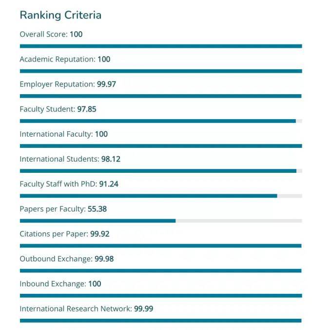 亚洲大学排名,TOP3重新洗牌!新加坡再次第一