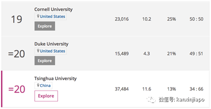 超越新加坡国大,清华北大名列亚洲状元榜眼