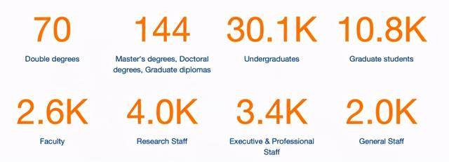亚洲最顶尖的两所院校都在新加坡,“坡县”到底凭什么