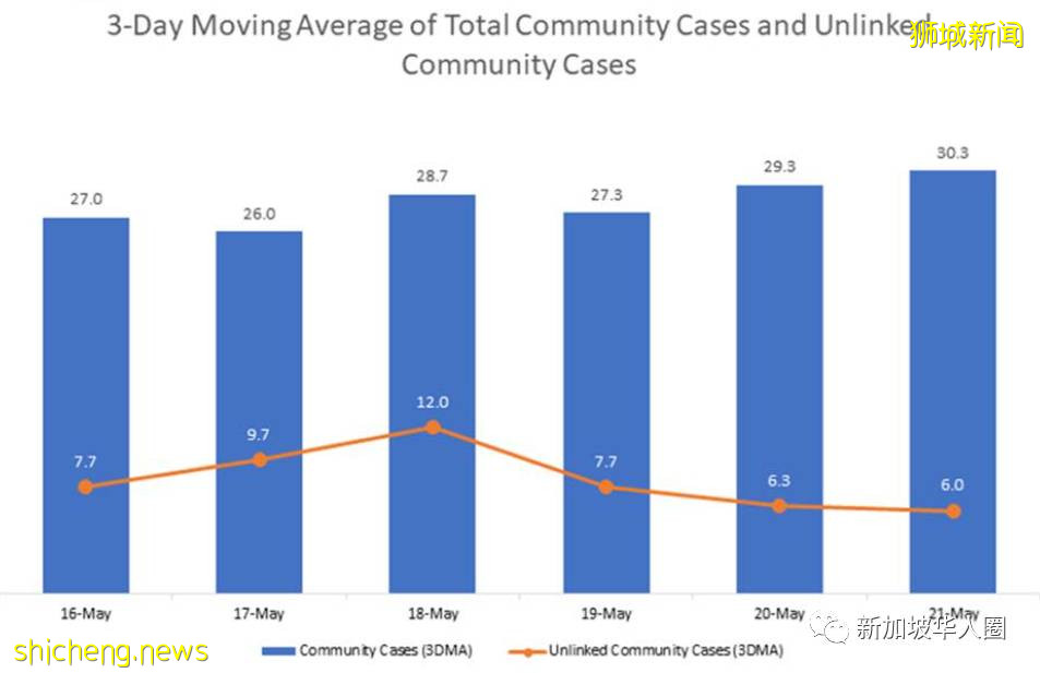 打疫苗没用还确诊？疫情会更严重吗？新加坡官方回应了