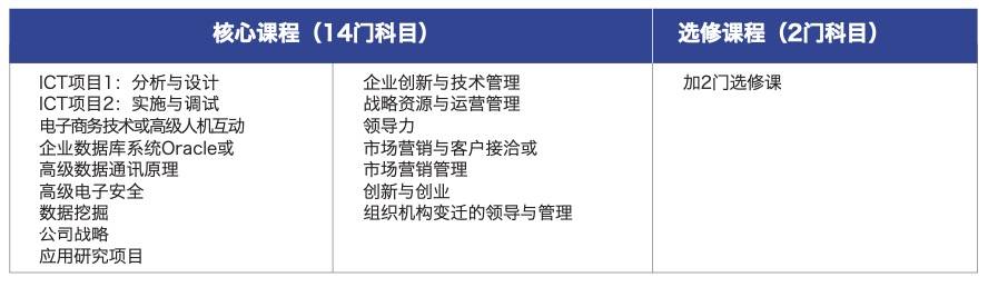 新加坡留學 詹姆斯庫克大學新加坡校區，碩士課程全解析