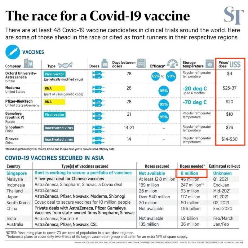 全球抗疫排行榜：中國第8，新加坡第11