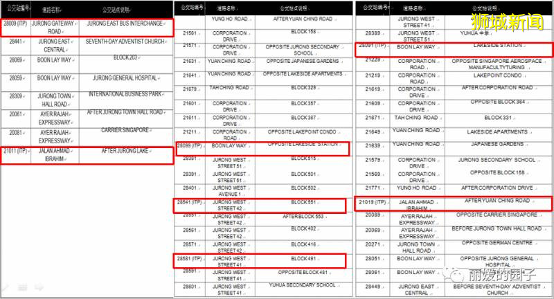 新加坡地面公交系統的精細化運營管理