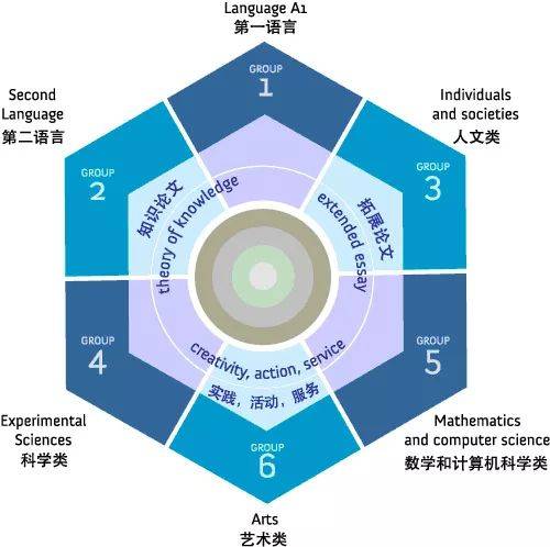 IB和IBDP、GCSE​和IGCSE是什么？你分的清楚吗