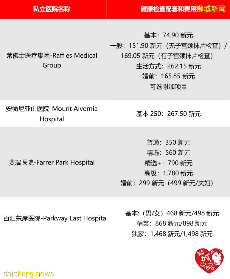 新加坡體檢計劃&標准 值得收藏