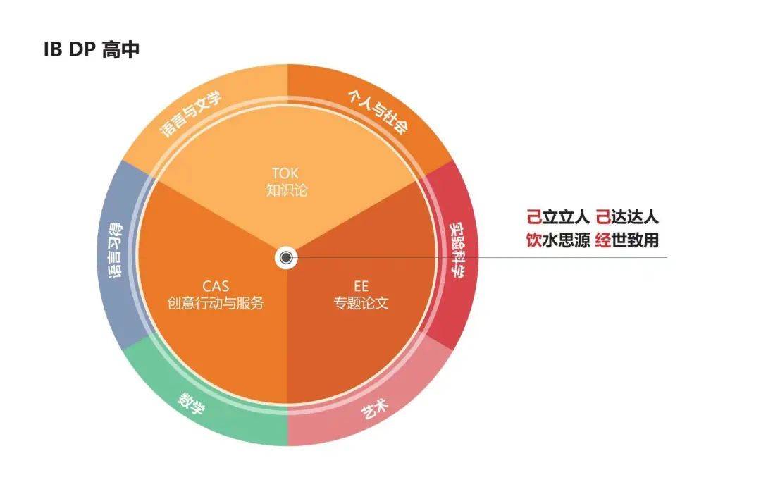 新加坡教育如何能做到“成就每個孩子”