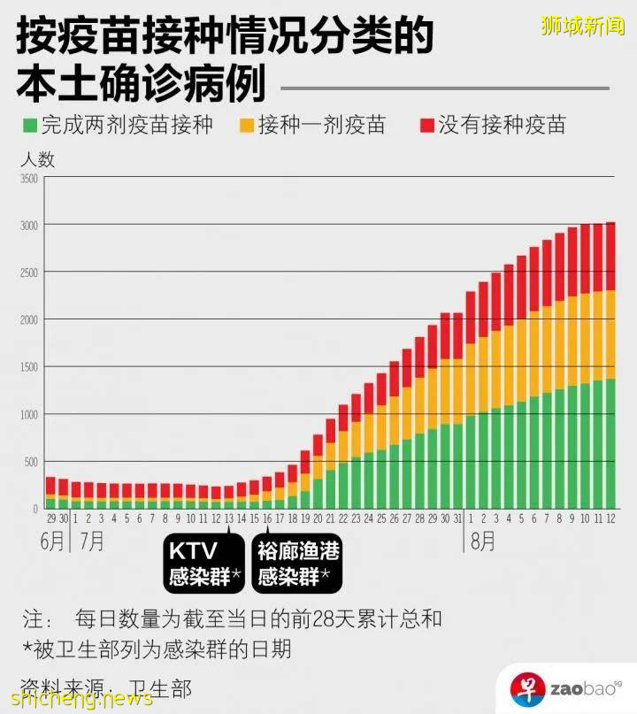 接种后染疫或越常见 疫苗是预防重症关键