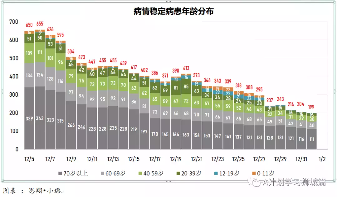 新增456起,奥密克戎本土新增27起;世卫新目标:2022年7月让所有国家70%人口完成接种以结束冠病大流行