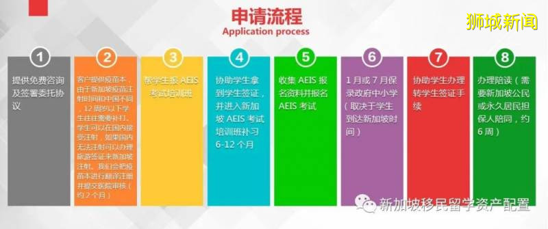 【留學資訊】新加坡低齡留學優勢