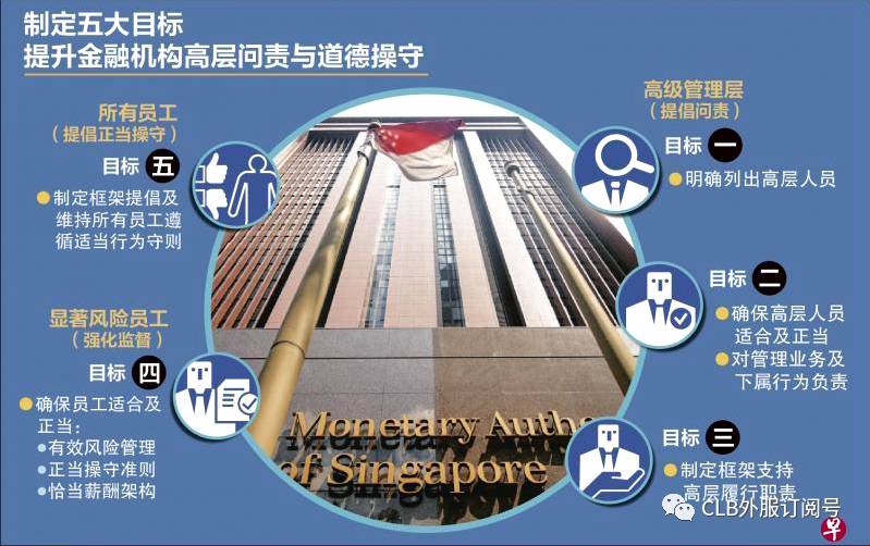 強化金融業問責機制！新加坡監管局發布指導原則
