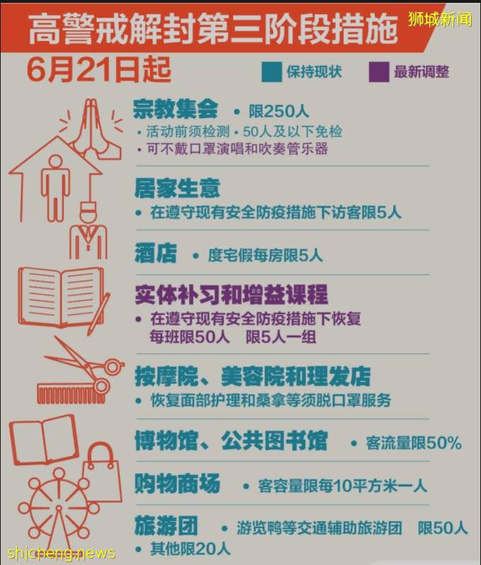 新加坡下調風險防控等級,一圖秒懂今天起都能幹啥
