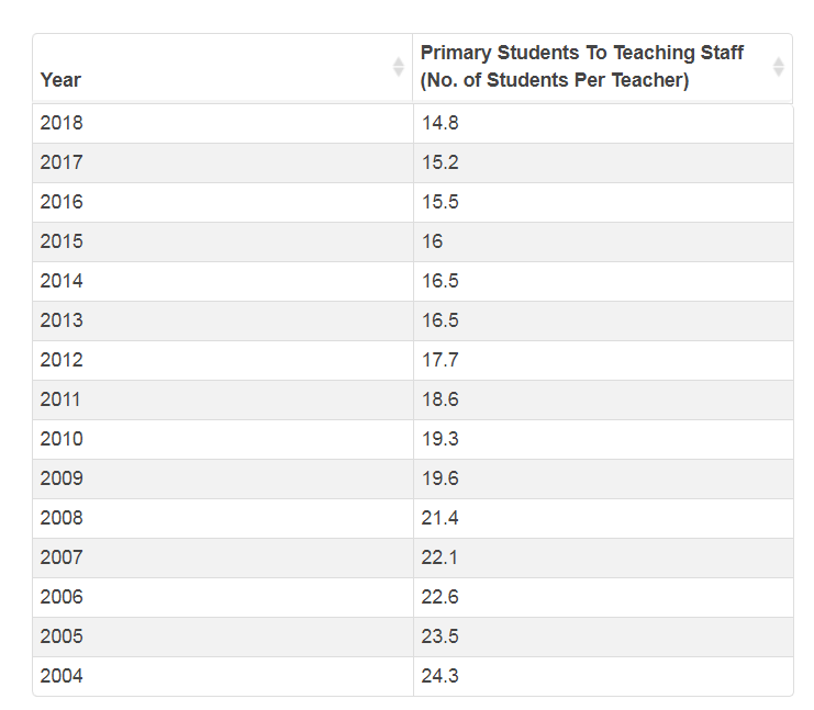 政府学校 VS 国际学校，最全优劣势对比分析，先Mark再看