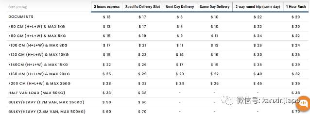 疫情期间需要邮寄重要文件?快收藏这份《新加坡境内快递汇总》