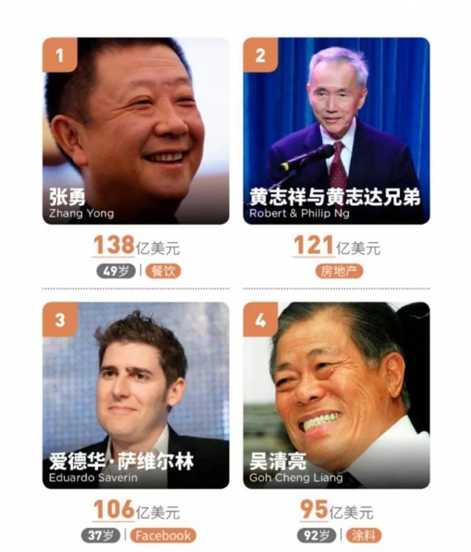 海底捞创始人问鼎新加坡首富，移民+家族信托已成富豪标配