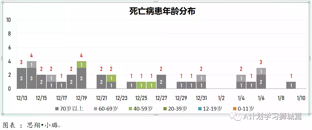 新增845起，其中奧密克戎本土感染109，輸入218；新加坡輸入病例連續兩天寫新高