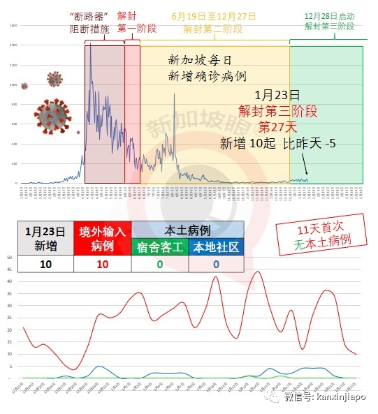 今增10 | 再有往返英国新航空姐确诊；从中国入境新加坡外籍船员确诊