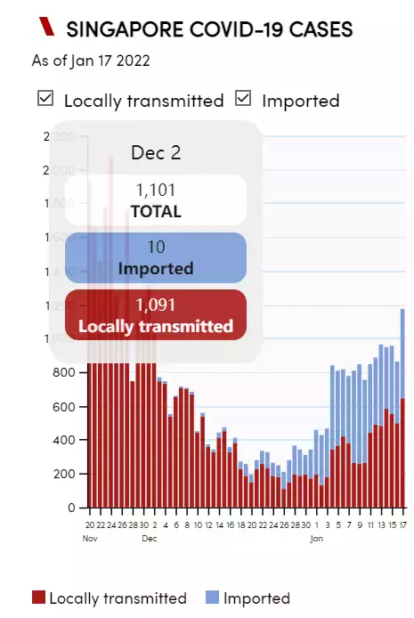 新加坡疫情又破千!北京深圳疫情源頭曝光,沒想到是它