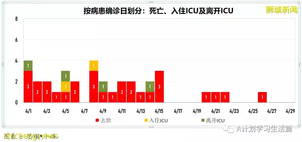 新增2517起，住院共245人；新加坡出現兩起感染奧密克戎BA.2.12.1變異株社區病例