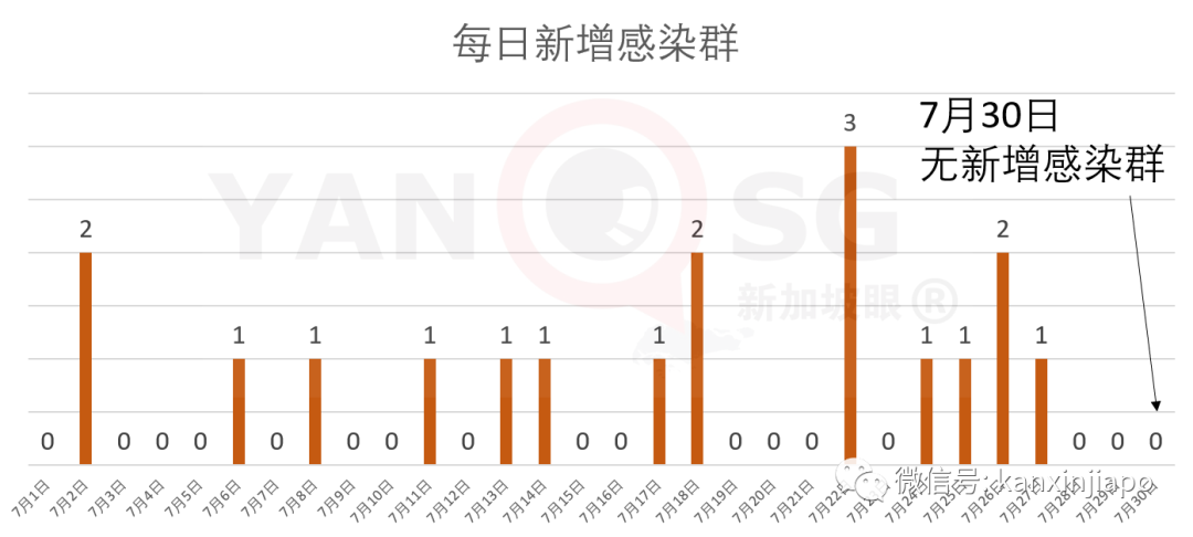 新加坡今增XXX，累计YYYYY | 疫情期间新马领导人如何举行非正式峰会？