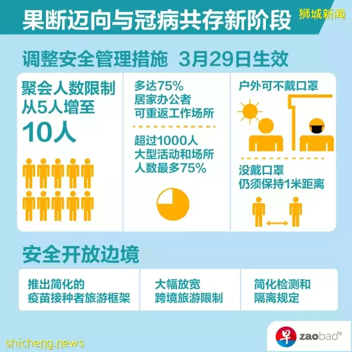 校长办公室 南大放宽疫情管控政策!终于可以十人聚餐了