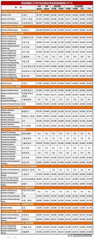 留学与就业——新加坡各类大学毕业生就业情况分析