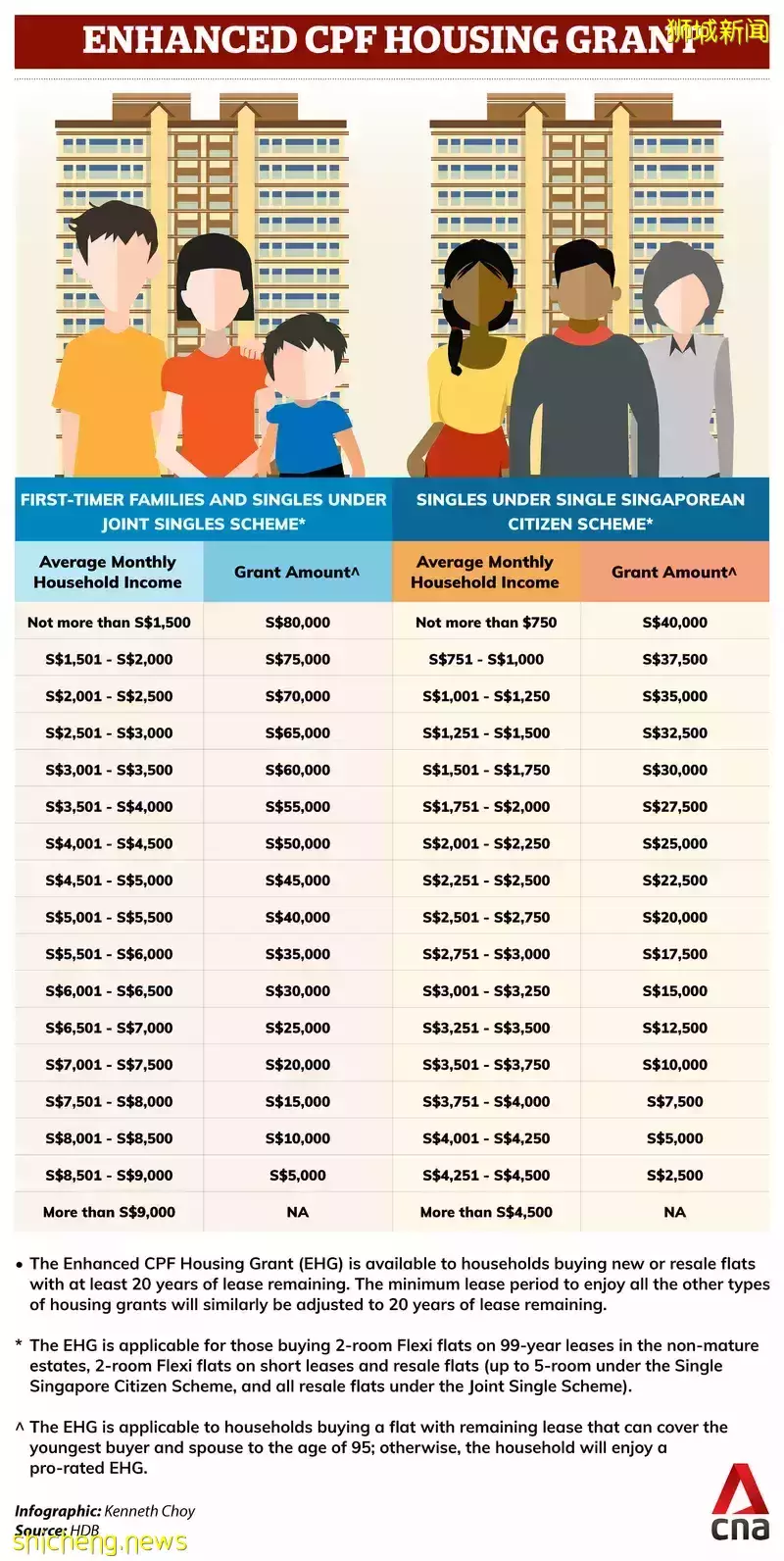 重磅！新加坡最繁华的市中心建组屋了！购入后十年不能卖