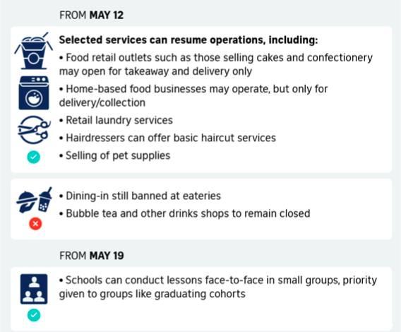 6月1日新加坡解禁后，生活会恢复如常吗