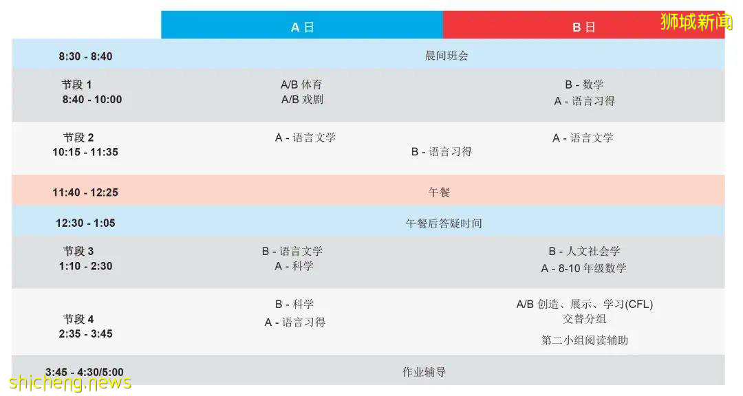 超人氣明星國際學校 新加坡史丹福美國國際學校，到底魅力在哪